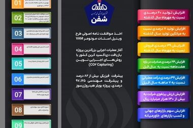بازدید مدیرعامل پتروشیمی فن‌آوران از پروژه‌های توسعه ای و صنعتی شرکت‌های تابعه