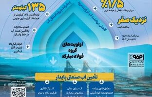 آب دریای عمان در آستانه رسیدن به فولاد مبارکه ( اینفوگرافی)
