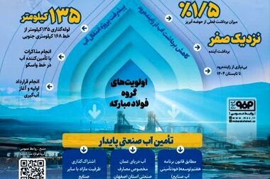 پیشرفت نورد گرم۲ به ۴۷٫۵ درصد رسید/ تمامی تجهیزات این پروژه تا پایان سال وارد محل احداث می‌شود
