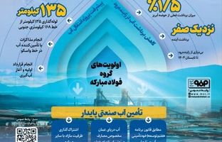 آب دریای عمان در آستانه رسیدن به فولاد مبارکه ( اینفوگرافی)