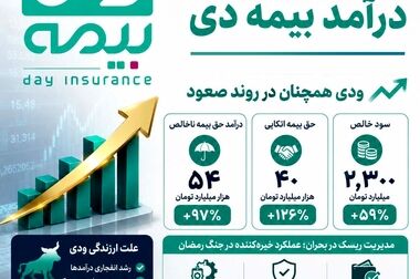 حسنی مدیر پروژه صندوق بازنشستگی کشوری بیمه دی شد