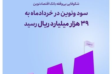 سود خالص بانک اقتصادنوین ۵۲درصد رشد کرد