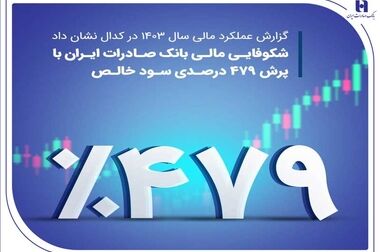 صورت‌های مالی سال ۱۴۰۳ بانک صادرات ایران تصویب شد