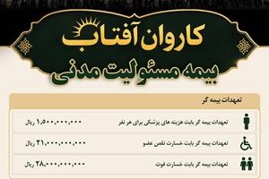 طرح ویژه «کاروان آفتاب»؛ چتر حمایتی بیمه کوثر برای زائران اربعین