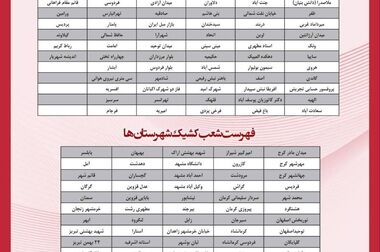 سرعت، یکپارچگی، امنیت و سادگی؛ چهار‌گانه تحول دیجیتال با «پارس وام» پارسیان