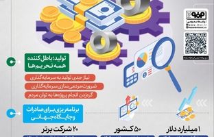 تمرکز فولاد مبارکه برای گره‌زدن سرمایه‌گذاری‌ها به ظرفیت مردمی