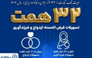 بانک تجارت همچنان پیشتاز در حمایت از جوانان ایرانی با اعطای ۳۲ همت تسهیلات ازدواج و فرزندآوری