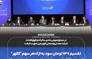 تقسیم ۱۴۷ تومان سود به ازاء هر سهم «کگهر»/تصویب افزایش سرمایه ۱۰۰ درصدی طی دو مرحله