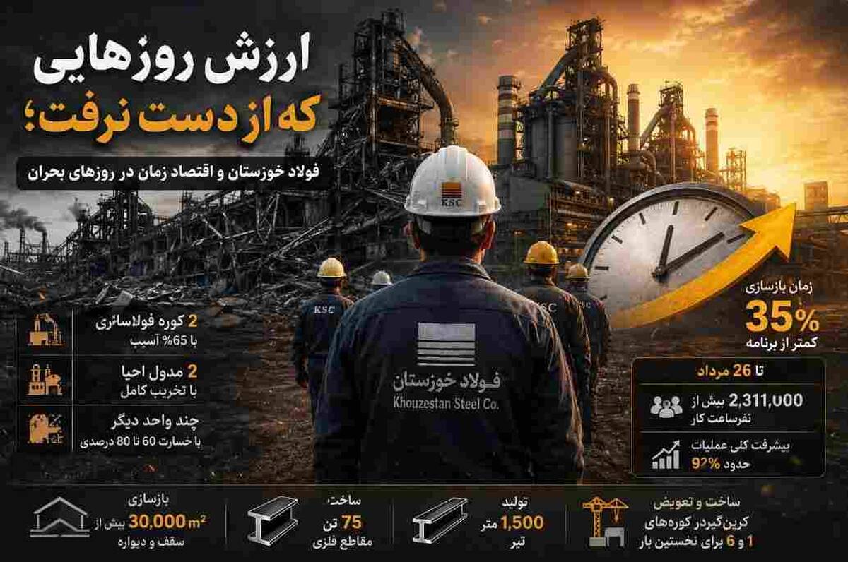 فولاد خوزستان و اقتصادِ زمان در روزهای بحران