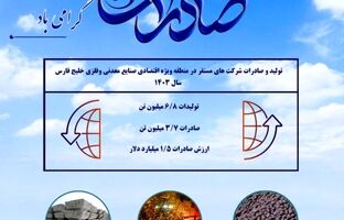 رشد پایدار تولید و صادرات در منطقه ویژه اقتصادی خلیج فارس در سال ۱۴۰۳ / ارزش صادرات منطقه طی سال ۱۴۰۳؛ بیش از ۱.۴۹ میلیارد دلار