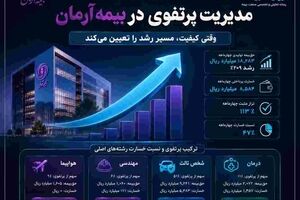 مدیریت پرتفوی در بیمه آرمان وارد فاز تازه‌ای شد؛ وقتی کیفیت، مسیر رشد را تعیین می‌کند