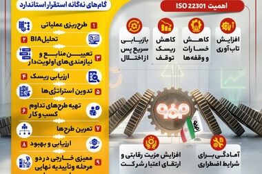 فولاد مبارکه؛ نمونه خدمت اجتماعی در سه محور راهبردی