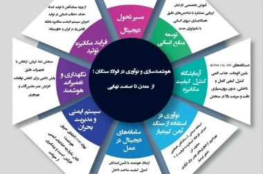  حمایت فولاد سنگان از سرمایه انسانی با رویکرد سلامت‌محور