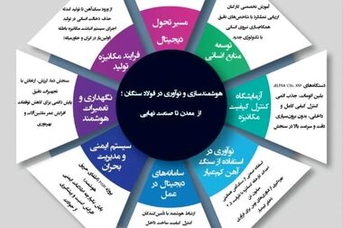 حضور فولاد سنگان در نمایشگاه تخصصی معدن و متالورژی مشهد