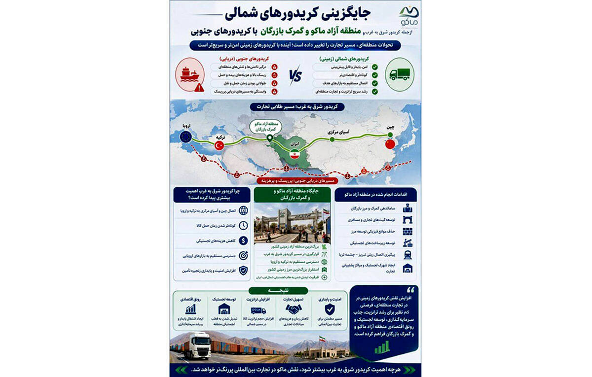 تحولات جدید در تجارت منطقه‌ای، فرصتی بزرگ برای کریدور شرق ـ غرب