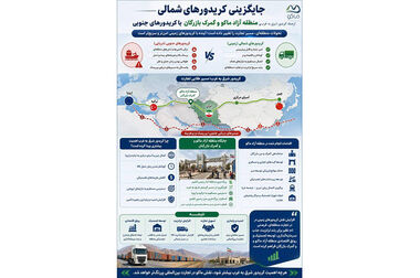 منطقه آزاد ماکو در مسیر تبدیل شدن به هاب لجستیک و ترانزیت کشور