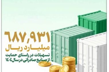سند رضایت مشتریان از بانک توسعه صادرات ایران