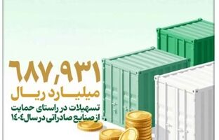 بهره مندی صنایع مختلف از تسهیلات بانک توسعه صادرات ایران