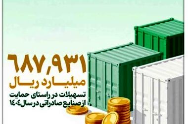 سند رضایت مشتریان از بانک توسعه صادرات ایران