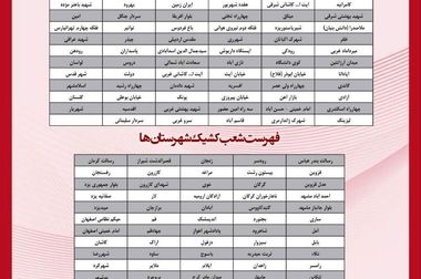 پرداخت قریب به ۱۷ هزار میلیارد ریال تسهیلات قرض‌الحسنه