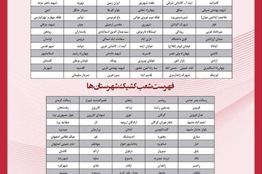 پرداخت قریب به ۱۷ هزار میلیارد ریال تسهیلات قرض‌الحسنه