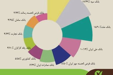 امضای تفاهم‌نامه همکاری بانک قرض‌الحسنه مهر ایران و هلدینگ انرژی سپهر