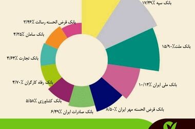 بانک قرض‌الحسنه مهر ایران در مسیر توسعه خدمات و محصولات