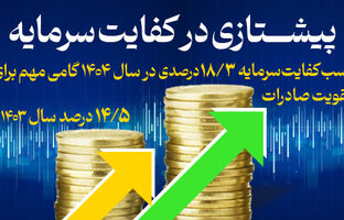 کسب کفایت سرمایه ۱۸/۳ درصدی، گامی مهم برای تقویت صادرات