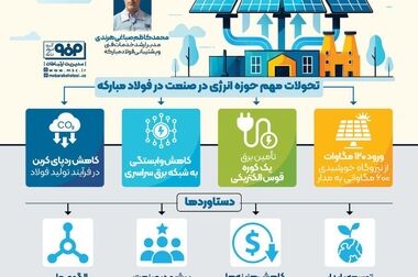 فولاد مبارکه برای بهره‌برداری از خط انتقال آب دریا به اصفهان همت قابل توجهی داشته است