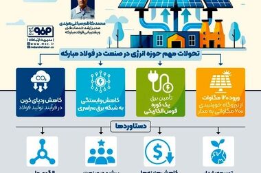 قدردانی رئیس‌جمهوری از فولاد مبارکه بابت سرمایه‌گذاری در احداث بزرگ‌ترین نیروگاه متمرکز خورشیدی ایران