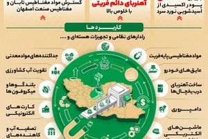 اقتصاد چرخشی در فولادمبارکه ؛ تبدیل پسماند به ثروت