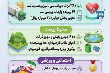 تجلیل منطقه آزاد ماکو از معلمان نمونه و تأکید بر هوشمندسازی مدارس