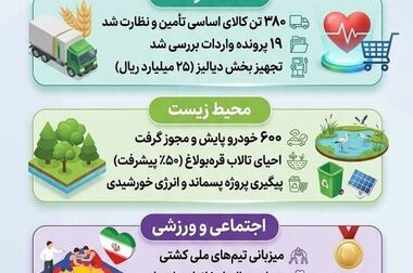 نخستین جلسه ستاد خدمات سفر منطقه آزاد ماکو در سال ۱۴۰۵ برگزار شد/تأکید بر تقویت جایگاه ماکو به‌عنوان مقصد گردشگری