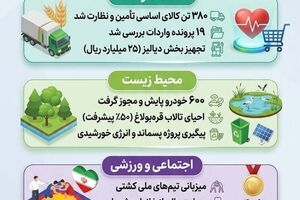 منطقه آزاد ماکو در ۴۰ روز بحران چه کرد؟