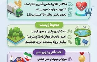 منطقه آزاد ماکو در ۴۰ روز بحران چه کرد؟