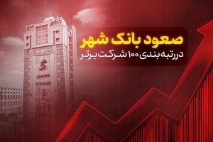 صعود بانک شهر در رتبه‌بندی ۱۰۰ شرکت برتر کشور