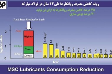 کارکنان؛ روح‌بخش امکانات و فناوری‌های موجود و هموارساز مسیر توسعه پایدار