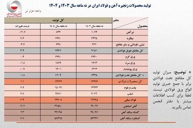 اتمام گام های پایانی جاده امید