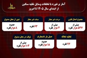 اعمال قانون بیش از ۵۳۷ هزار فقره وسایل نقلیه سنگین از ابتدای سال ۱۴۰۵ تا کنون در پایتخت
