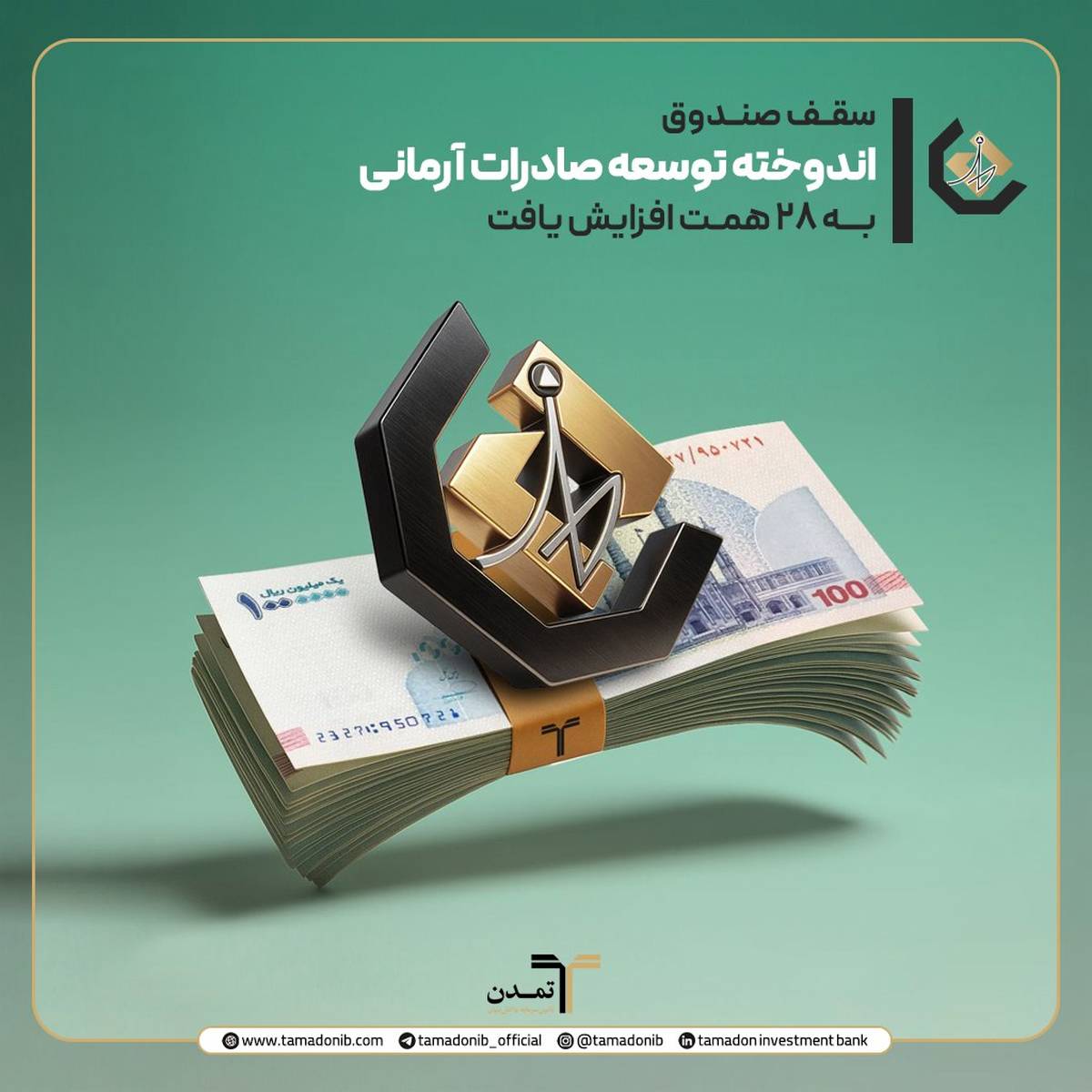 سقف صندوق «اندوخته توسعه صادرات آرمانی» به ۲۸ همت افزایش یافت