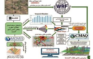 اقدامات جهان تراز فولاد مبارکه در راستای هوای پاک