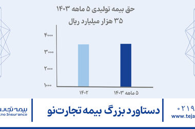 بیمه تجارت‌نو و وزارت ارتباطات و فناوری اطلاعات تفاهم‌نامه همکاری امضا کردند
