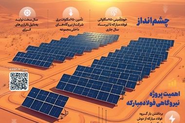 گروه فولاد مبارکه، چهارمحال و بختیاری را به قطب تولید ورق‌های گالوانیزه خودرویی کشور تبدیل کرده‌ است/ درصدد جبران چالش‌های تولید هستیم