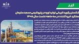 شکستن رکورد تاریخی تولید اوره در پتروشیمی مسجدسلیمان عملکرد خیره کننده در سه ماهه نخست سال ۱۴۰۵