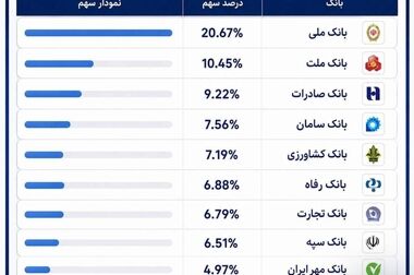 انتشار شماره ۳۲۲ ماهنامه «سفیر» بانک ملی ایران