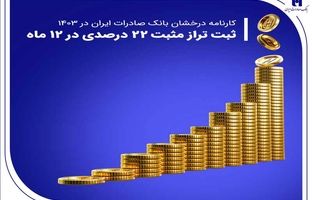کارنامه درخشان بانک صادرات ایران در ۱۴۰۳ / ثبت تراز مثبت 22 درصدی در 12 ماه