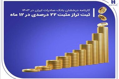 استفاده بیش از 28 میلیون هموطن از سپهر کارت بانک صادرات ایران