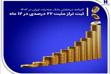 استفاده بیش از 28 میلیون هموطن از سپهر کارت بانک صادرات ایران