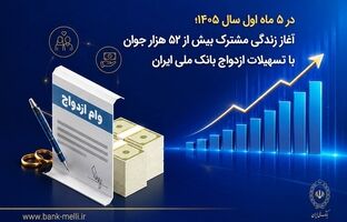 در ۵ ماه اول سال ۱۴۰۵؛ آغاز زندگی مشترک بیش از ۵۲ هزار جوان با تسهیلات ازدواج بانک ملی ایران