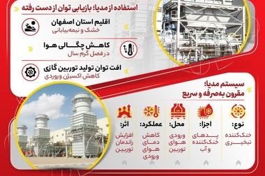 فولاد مبارکه در تنش های بین المللی و ناترازی جدی انرژی موفقیت های چشمگیری را در ۴ماه نخست سال کسب کرده است